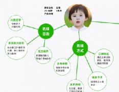 電商網(wǎng)絡(luò)營銷推廣優(yōu)化實戰(zhàn)經(jīng)驗分享——以魚擺擺網(wǎng)為例