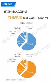 2019年4月中國彩電市場 互聯(lián)網(wǎng)銷售模式下的機遇與挑戰(zhàn)