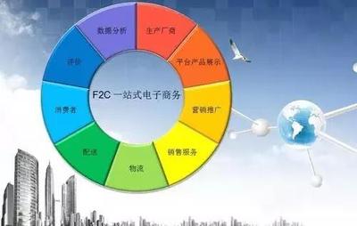 F2C 互聯網經濟后起之秀，重塑消費新范式
