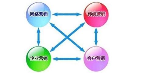 傳統(tǒng)企業(yè)如何與網(wǎng)絡(luò)營銷深度融合，實現(xiàn)數(shù)字化轉(zhuǎn)型